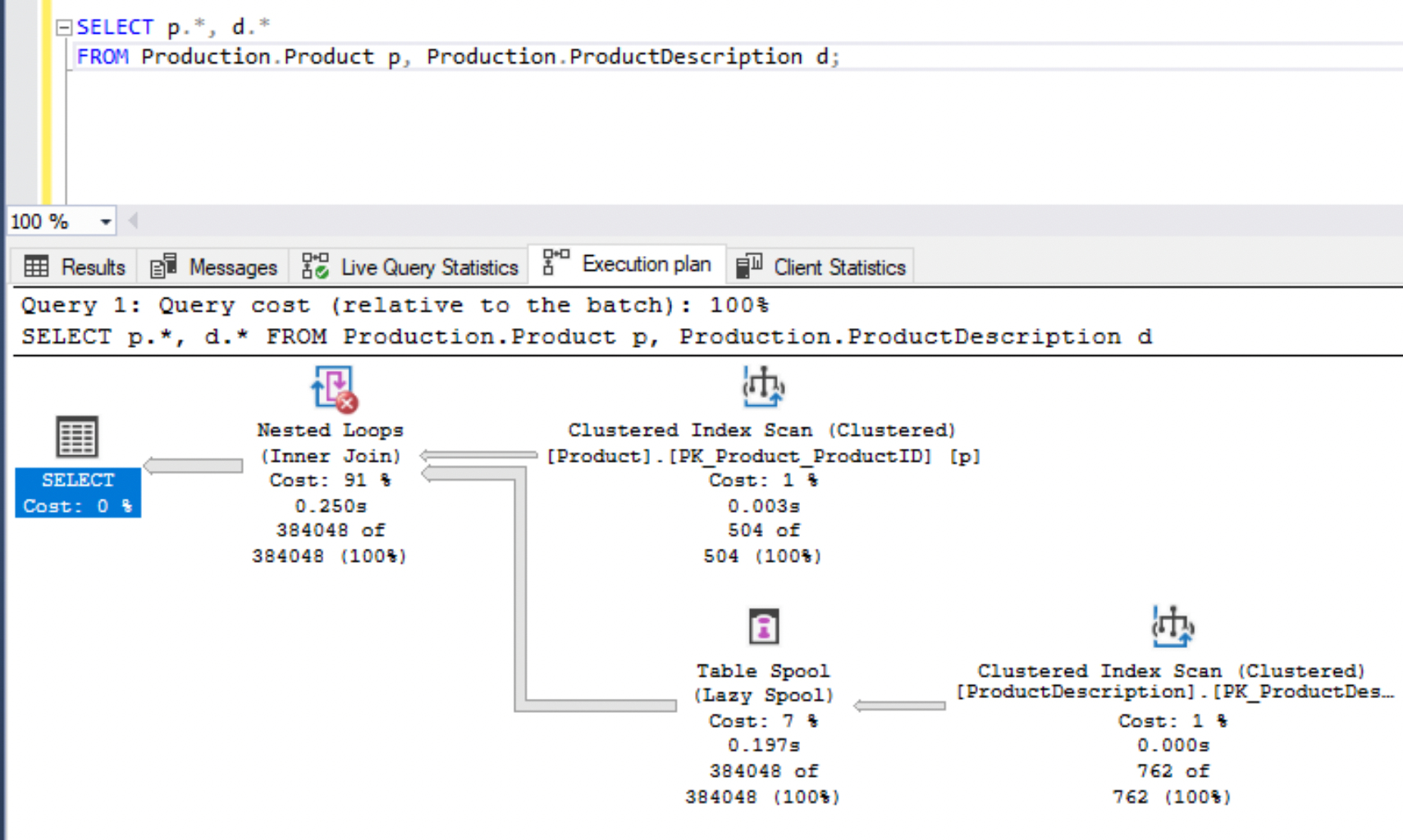 sql-server-performance-tuning-mssql-tutorial