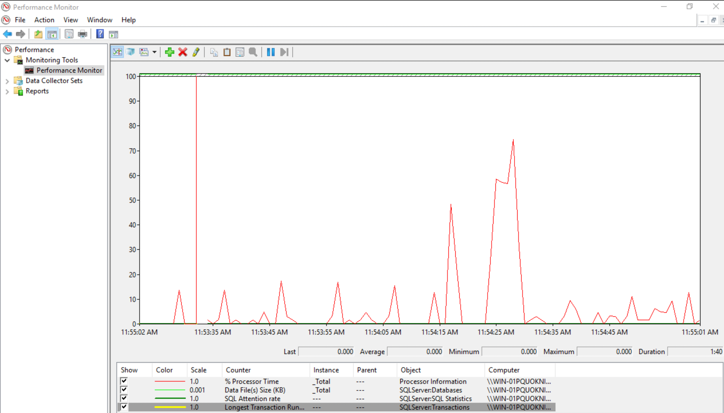 Performance Monitor