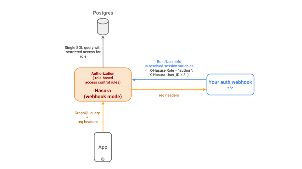 Modo Webhook